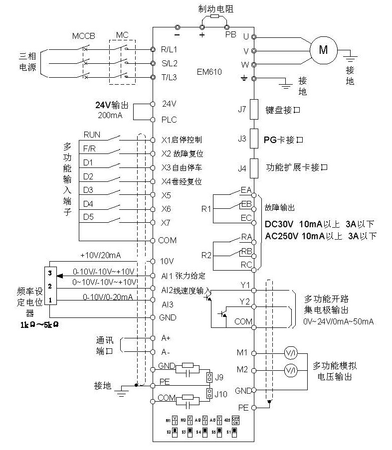 正弦变频器EM610张力控制专用变频器(图3)