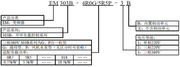 SINEE正弦EM303B变频器-技术参数功能特点接线图(图1)