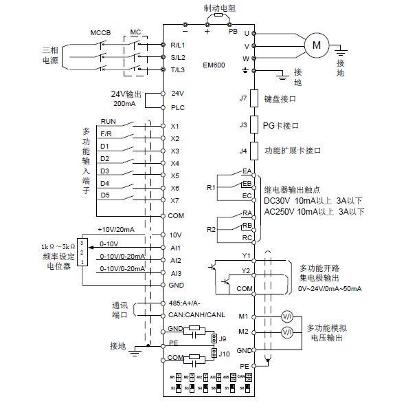 正弦(SINEE)EM600高性能矢量变频器技术参数功能说(图3)