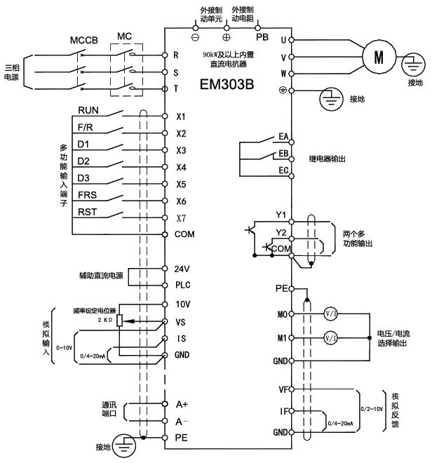 SINEE正弦EM303B变频器-技术参数功能特点接线图(图3)