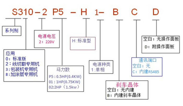 东元S310变频器-功能参数选型应用接线图(图1)