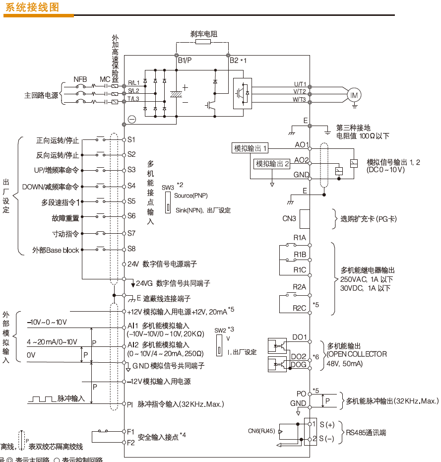 东元A510变频器-深圳东莞广州佛山代理商(图3)