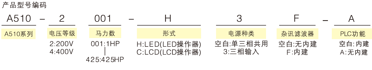 东元A510变频器-深圳东莞广州佛山代理商(图1)