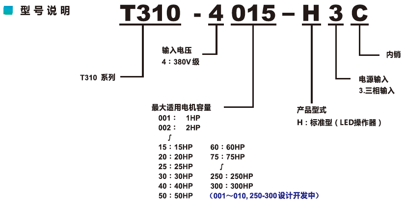 东元T310变频器(图1)