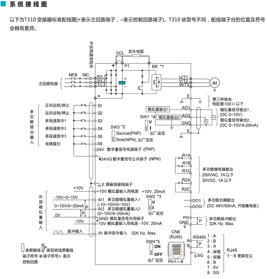 东元T310变频器(图2)